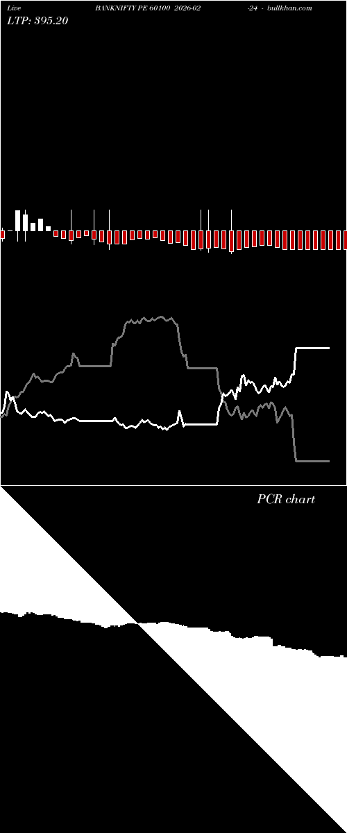  option chart BANKNIFTY PE 60100 2026-02-24 