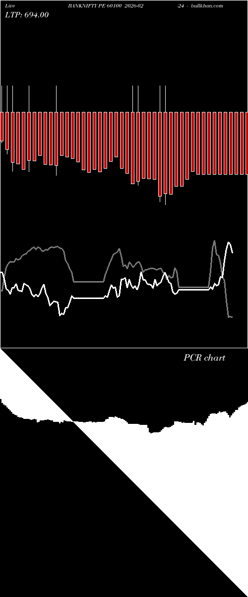  option chart BANKNIFTY PE 60100 2026-02-24 