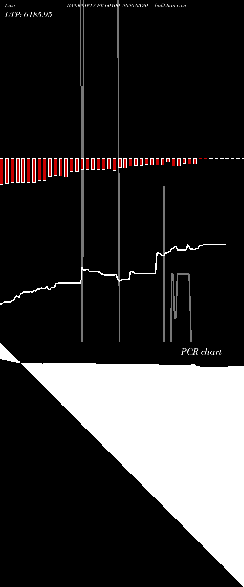  option chart BANKNIFTY PE 60100 2026-03-30 