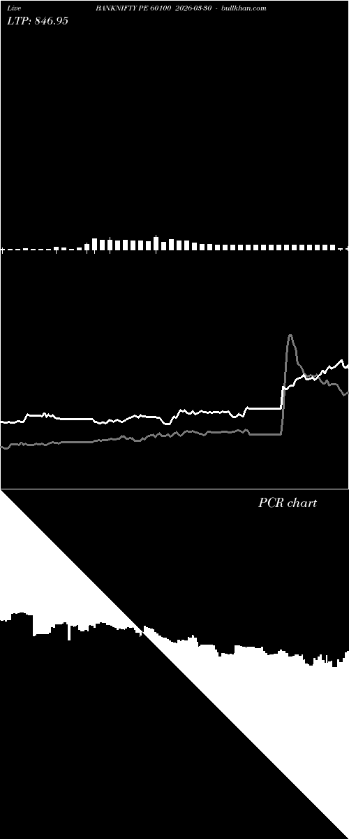  option chart BANKNIFTY PE 60100 2026-03-30 