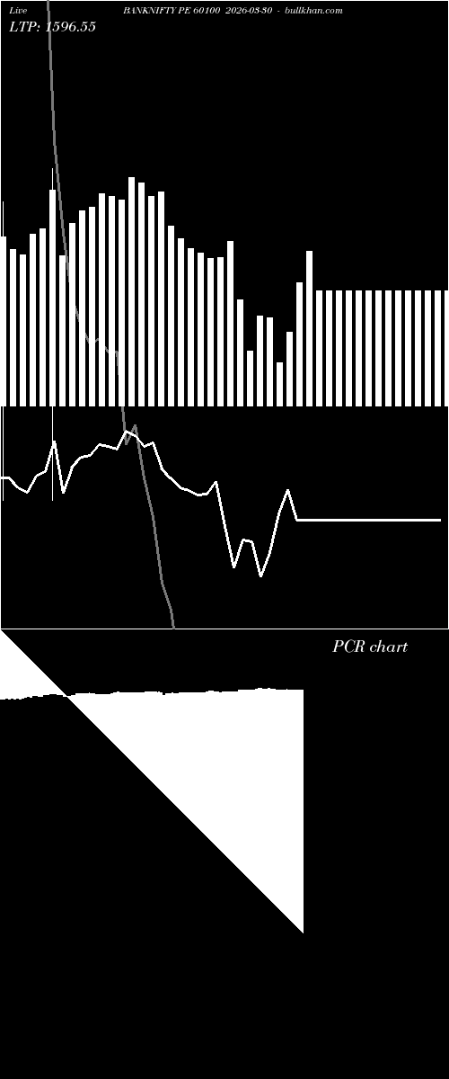  option chart BANKNIFTY PE 60100 2026-03-30 