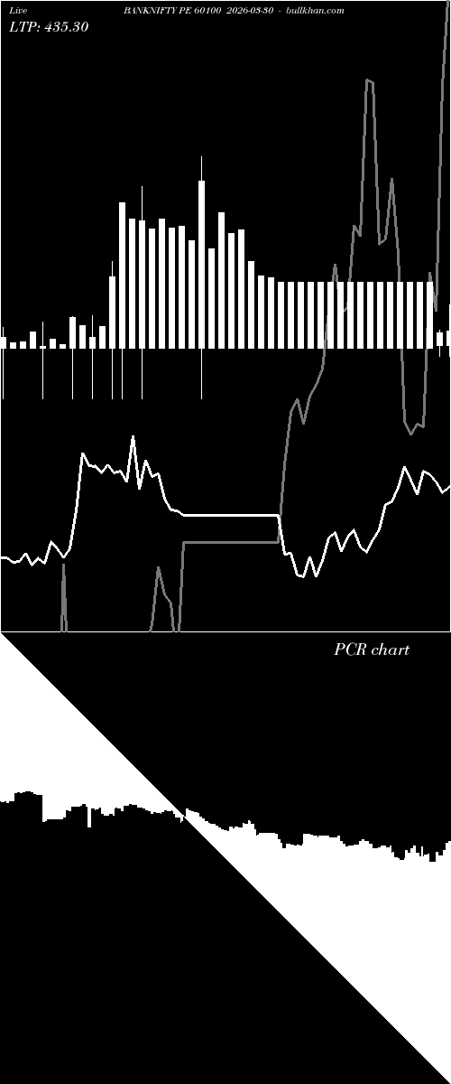  option chart BANKNIFTY PE 60100 2026-03-30 