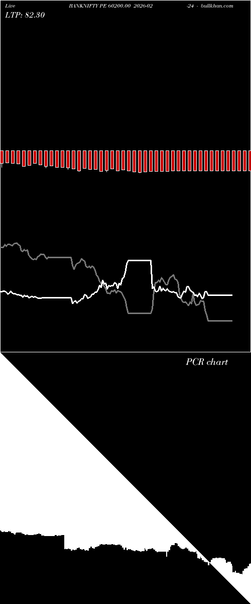  option chart BANKNIFTY PE 60200.00 2026-02-24 