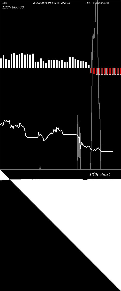  option chart BANKNIFTY PE 60200 2025-12-30 