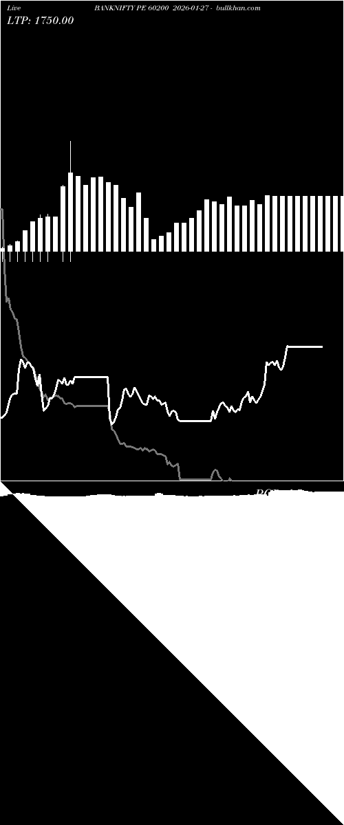  option chart BANKNIFTY PE 60200 2026-01-27 