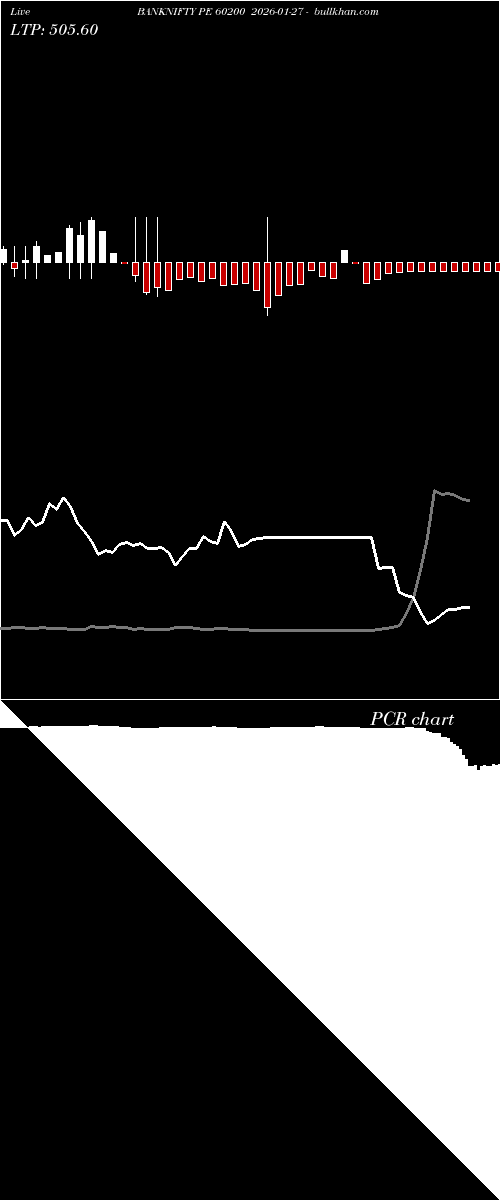  option chart BANKNIFTY PE 60200 2026-01-27 