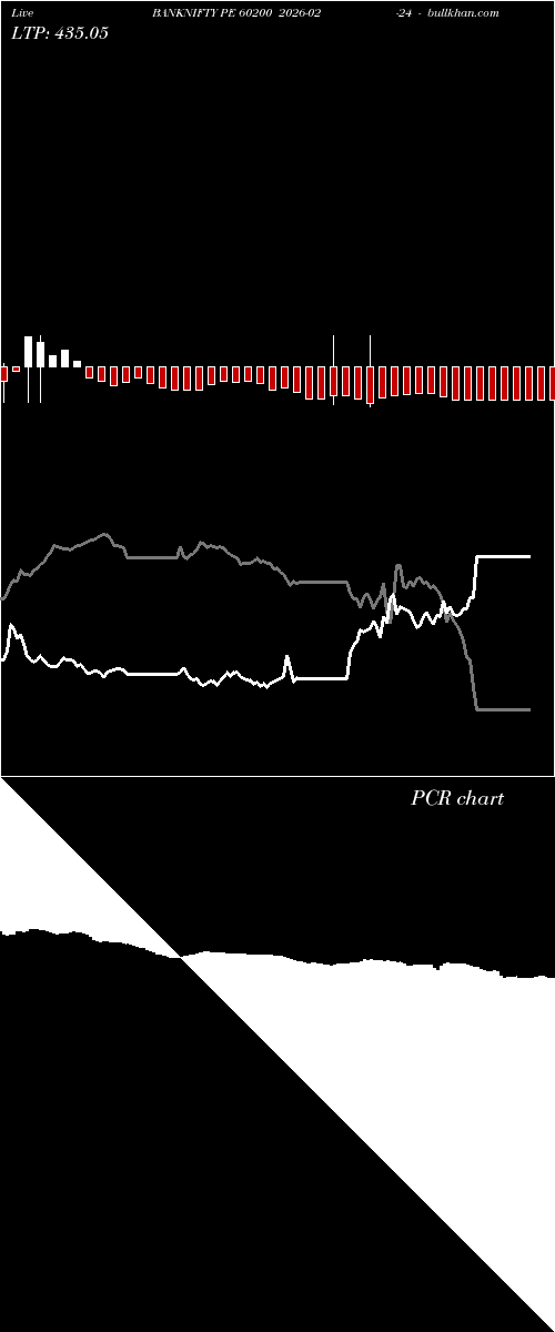  option chart BANKNIFTY PE 60200 2026-02-24 
