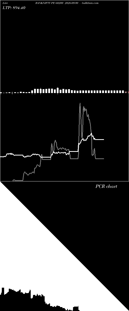  option chart BANKNIFTY PE 60200 2026-03-30 