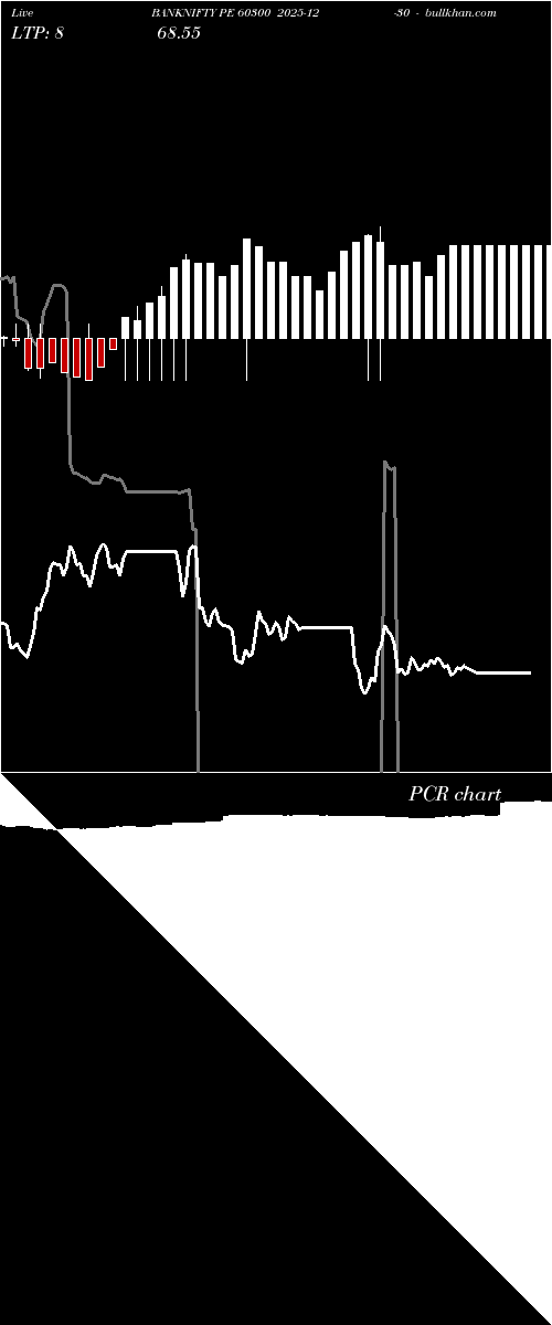  option chart BANKNIFTY PE 60300 2025-12-30 