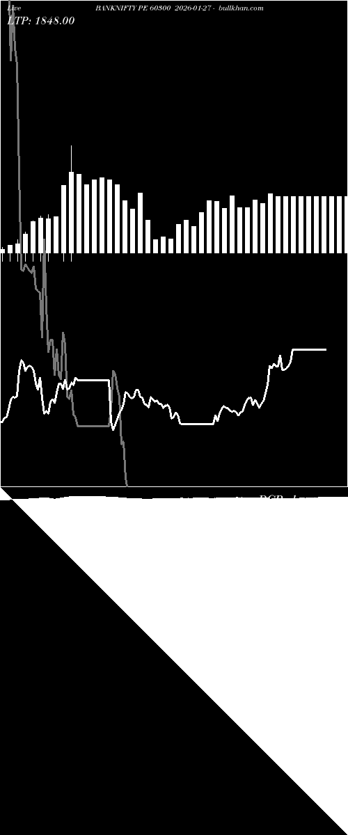  option chart BANKNIFTY PE 60300 2026-01-27 