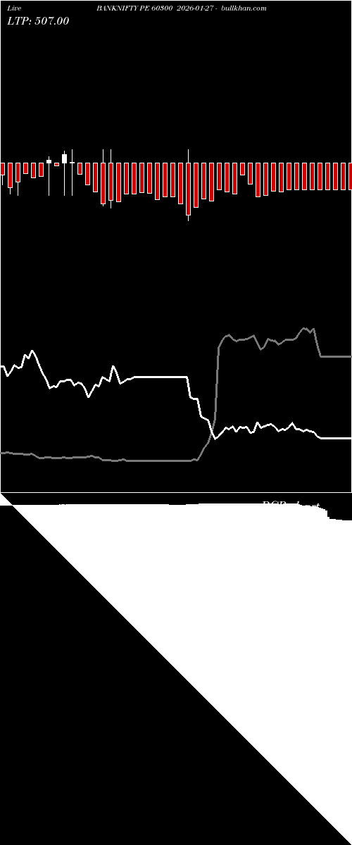  option chart BANKNIFTY PE 60300 2026-01-27 