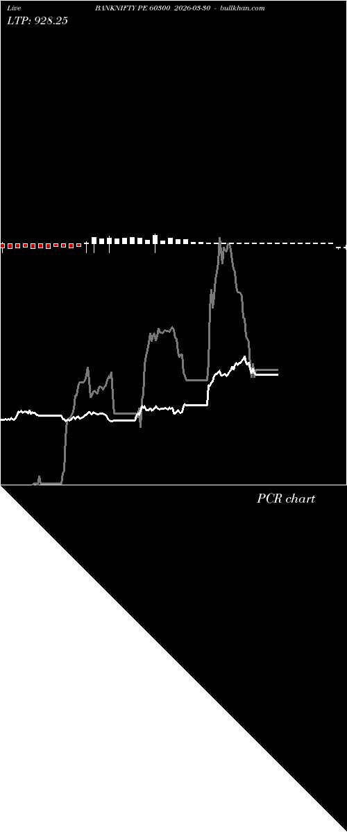  option chart BANKNIFTY PE 60300 2026-03-30 