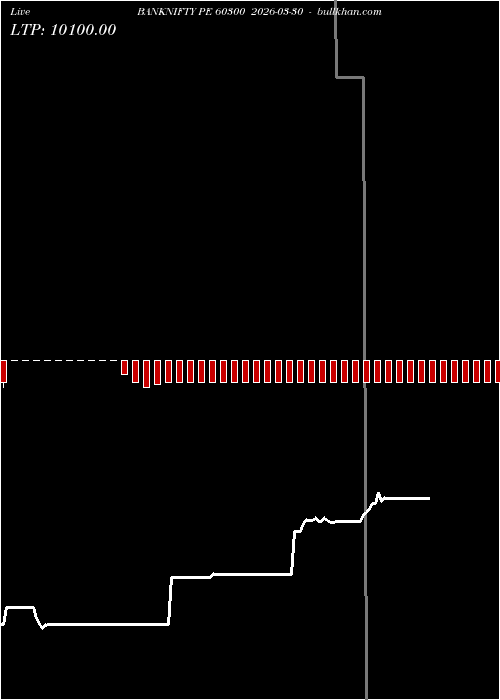  option chart BANKNIFTY PE 60300 2026-03-30 