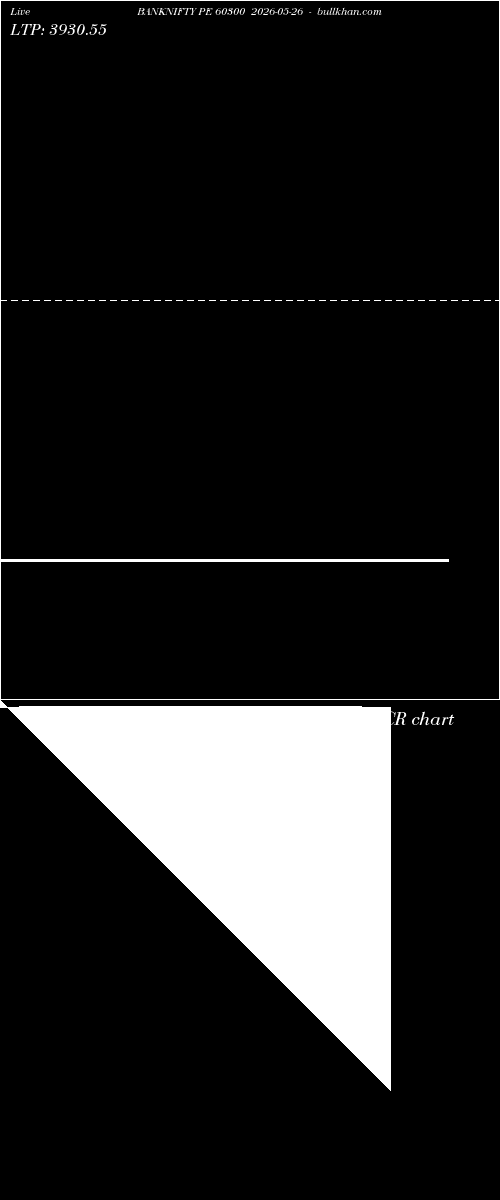  option chart BANKNIFTY PE 60300 2026-05-26 