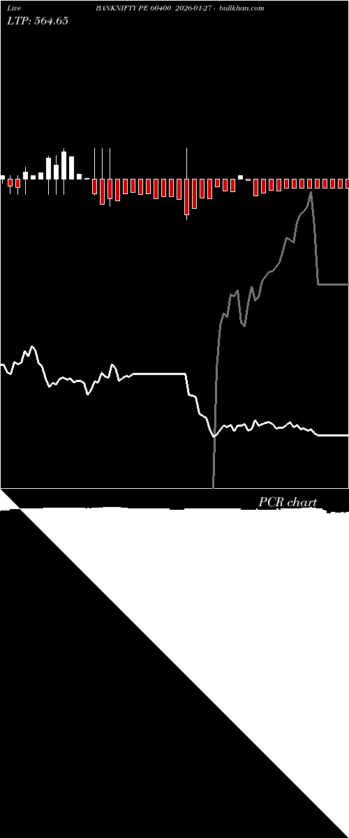  option chart BANKNIFTY PE 60400 2026-01-27 