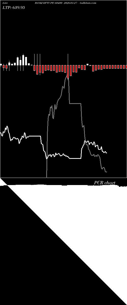  option chart BANKNIFTY PE 60400 2026-01-27 