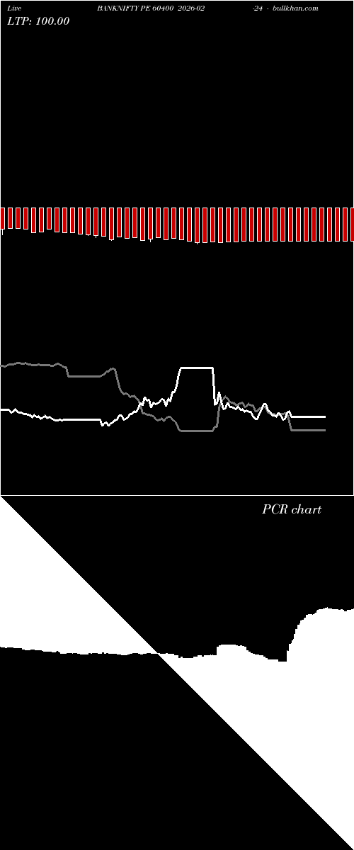  option chart BANKNIFTY PE 60400 2026-02-24 