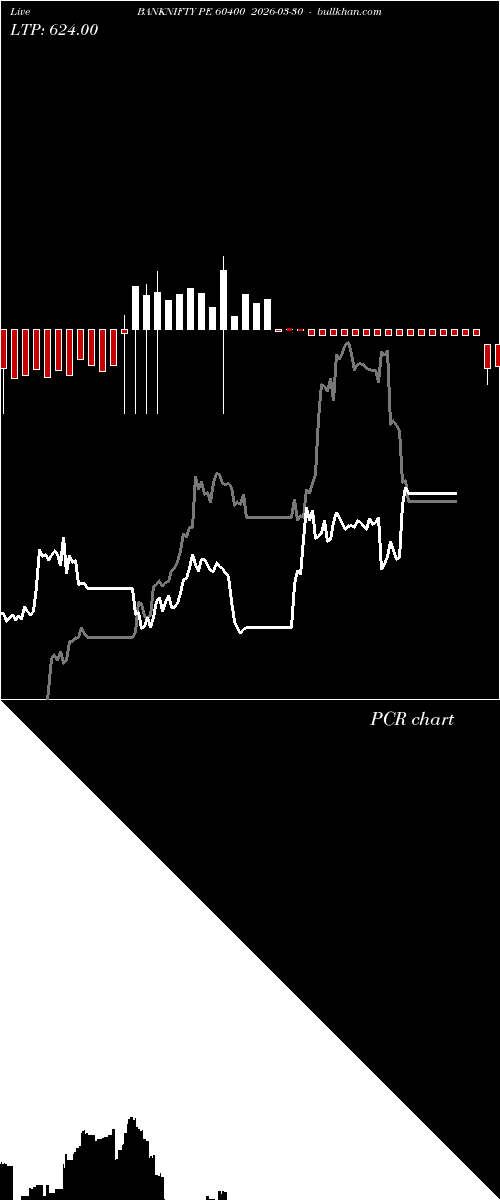  option chart BANKNIFTY PE 60400 2026-03-30 
