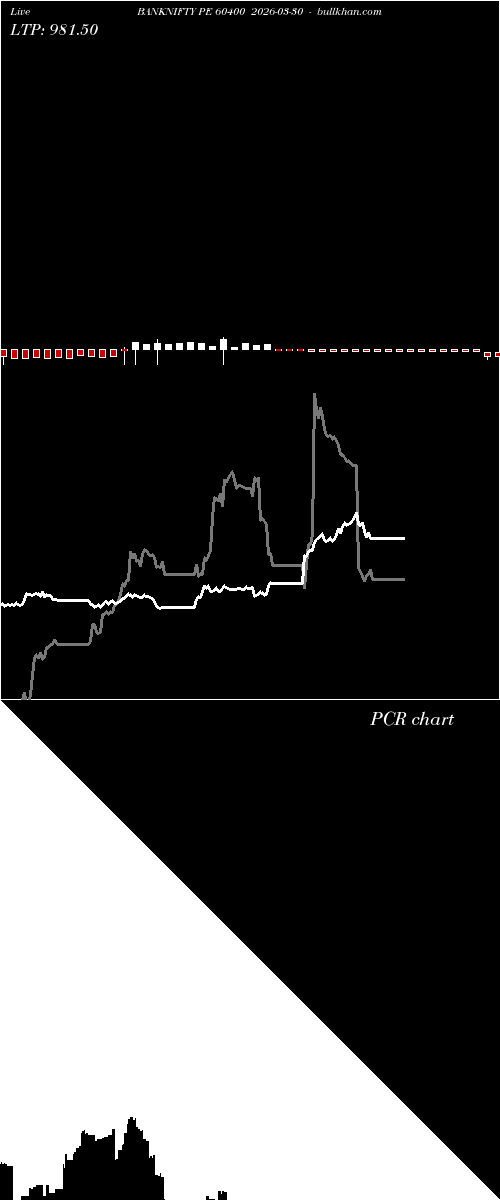  option chart BANKNIFTY PE 60400 2026-03-30 