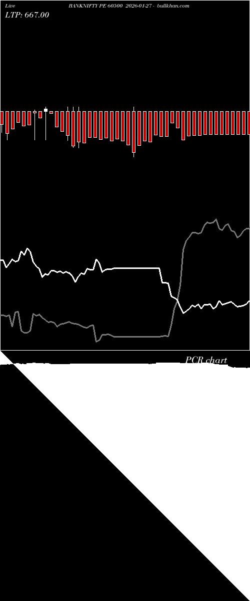  option chart BANKNIFTY PE 60500 2026-01-27 