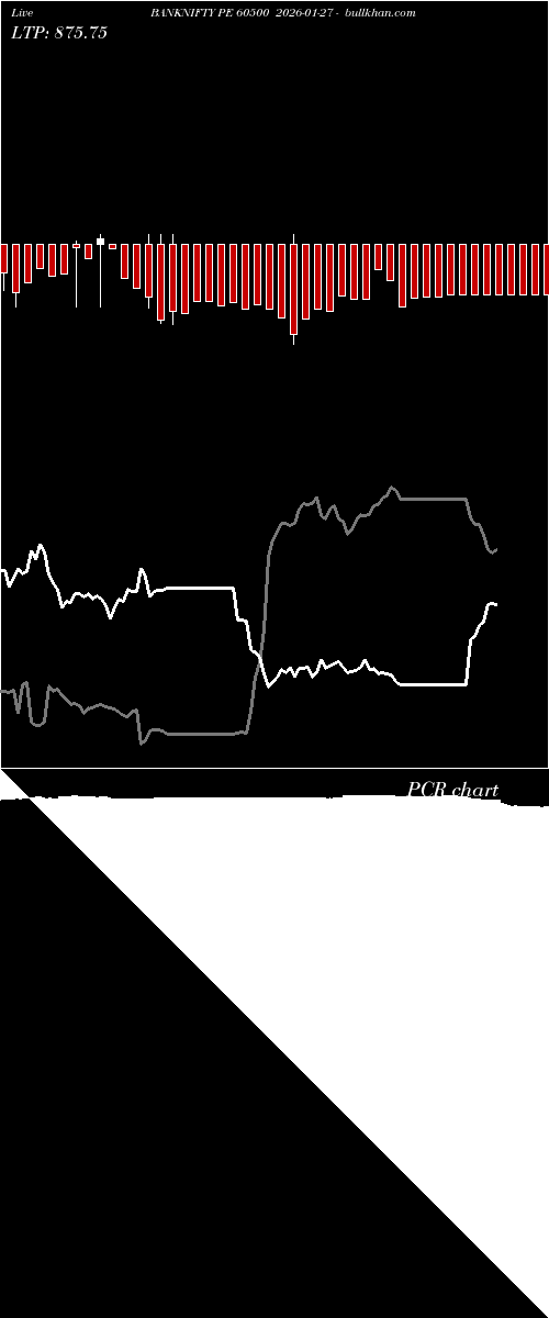  option chart BANKNIFTY PE 60500 2026-01-27 