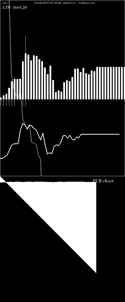  option chart BANKNIFTY PE 60500 2026-01-27 