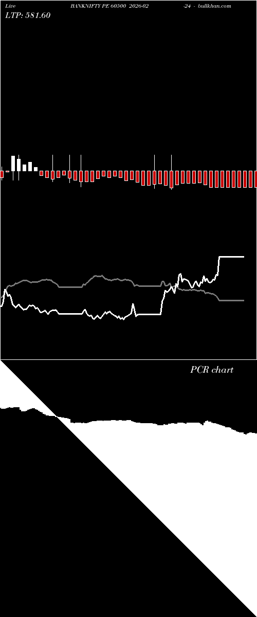  option chart BANKNIFTY PE 60500 2026-02-24 