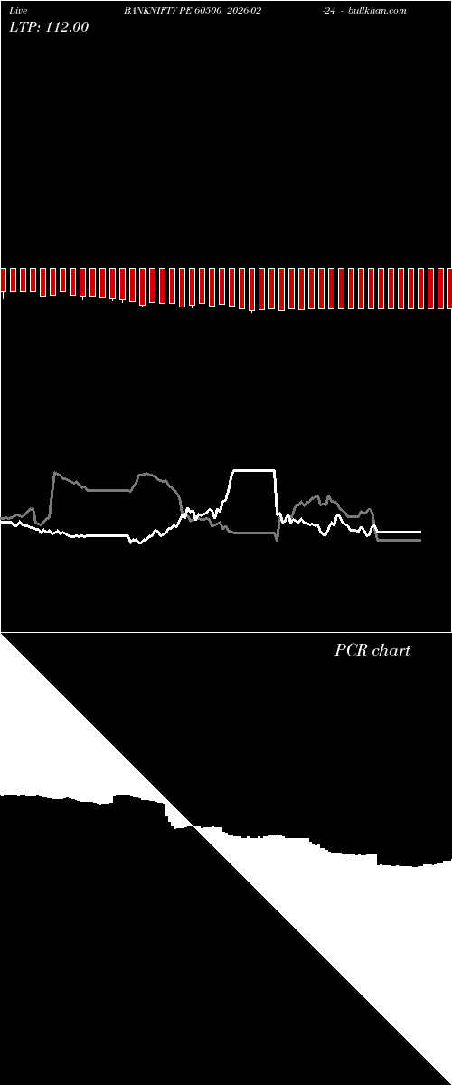 option chart BANKNIFTY PE 60500 2026-02-24 