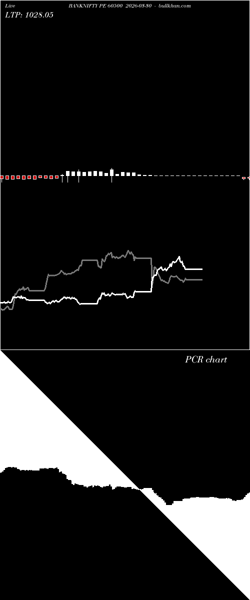  option chart BANKNIFTY PE 60500 2026-03-30 