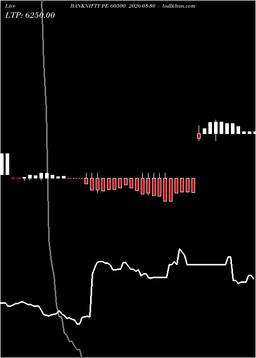  option chart BANKNIFTY PE 60500 2026-03-30 