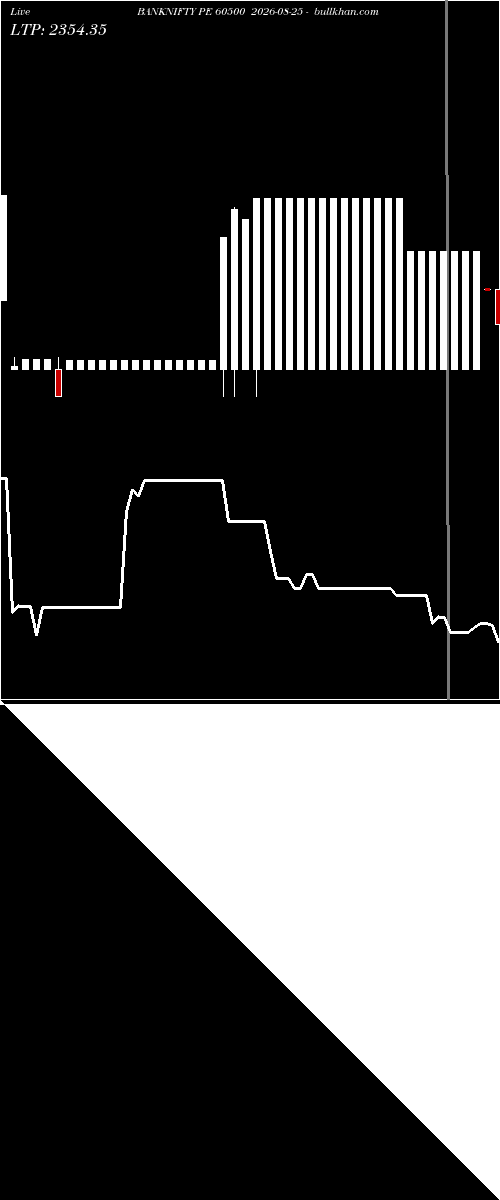  option chart BANKNIFTY PE 60500 2026-08-25 