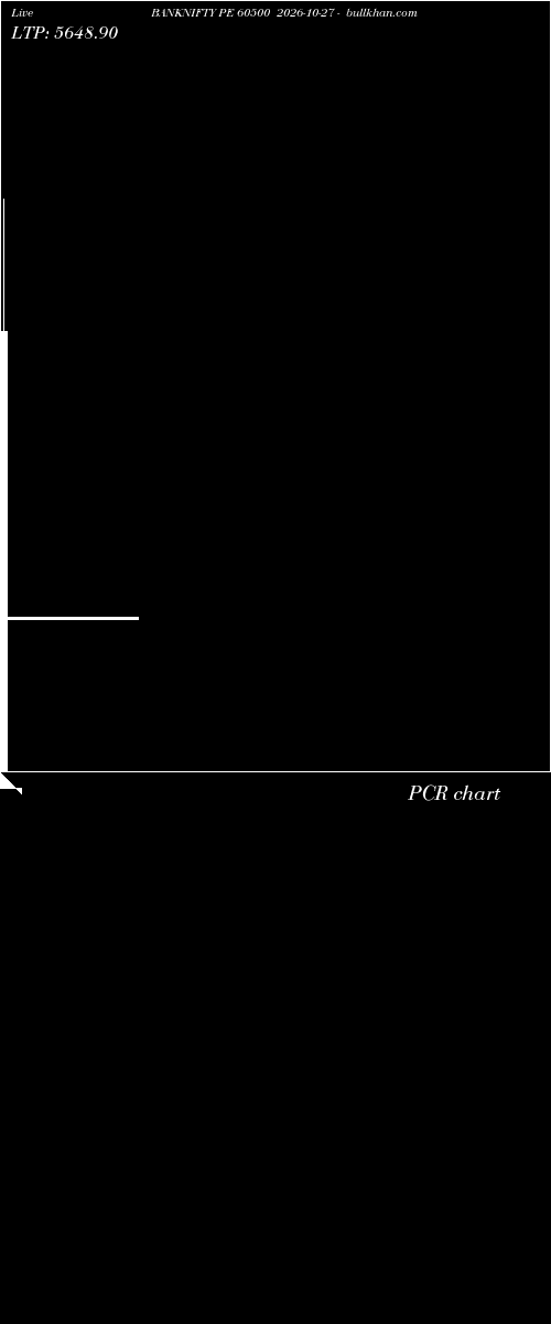  option chart BANKNIFTY PE 60500 2026-10-27 