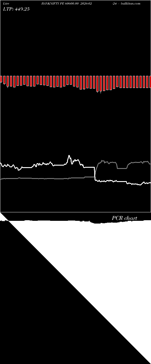  option chart BANKNIFTY PE 60600.00 2026-02-24 