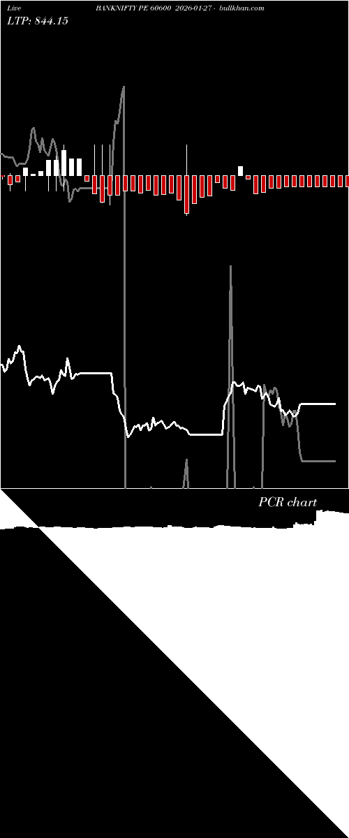  option chart BANKNIFTY PE 60600 2026-01-27 