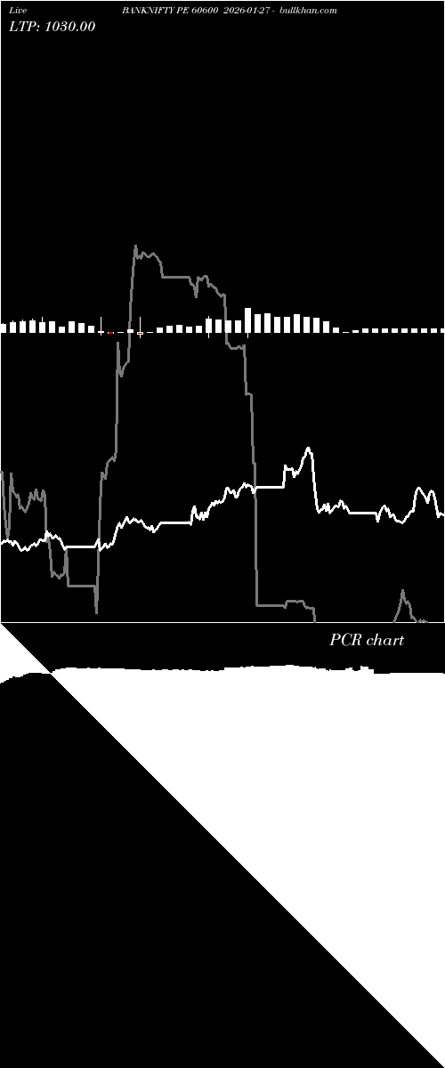  option chart BANKNIFTY PE 60600 2026-01-27 