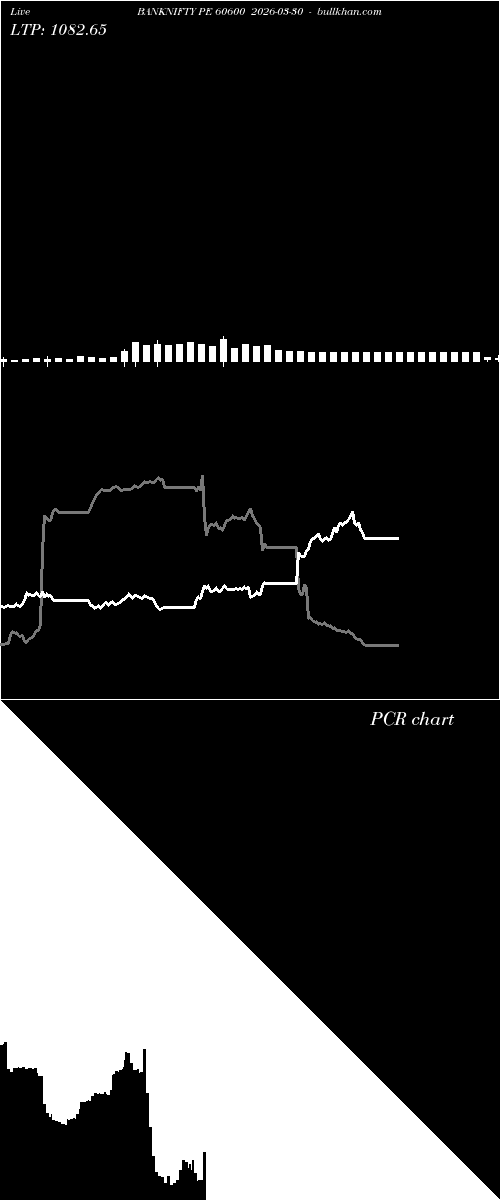  option chart BANKNIFTY PE 60600 2026-03-30 