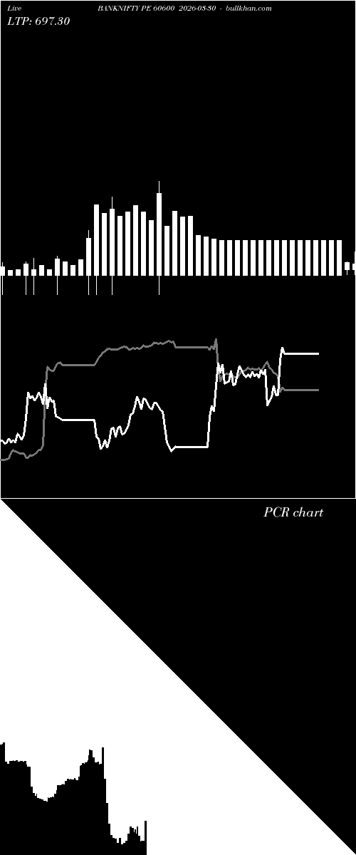  option chart BANKNIFTY PE 60600 2026-03-30 