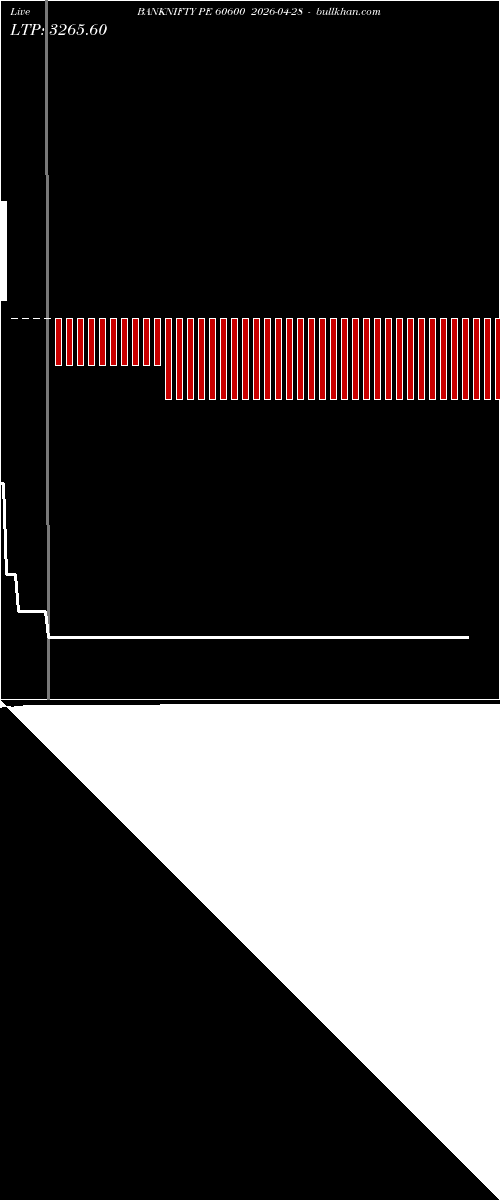  option chart BANKNIFTY PE 60600 2026-04-28 