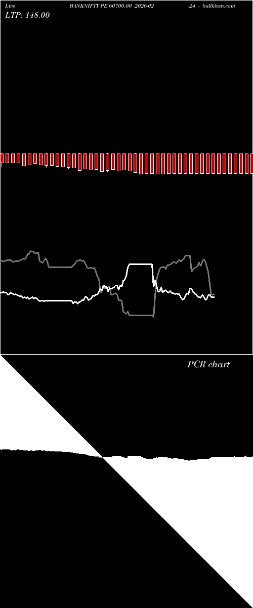 option chart BANKNIFTY PE 60700.00 2026-02-24 