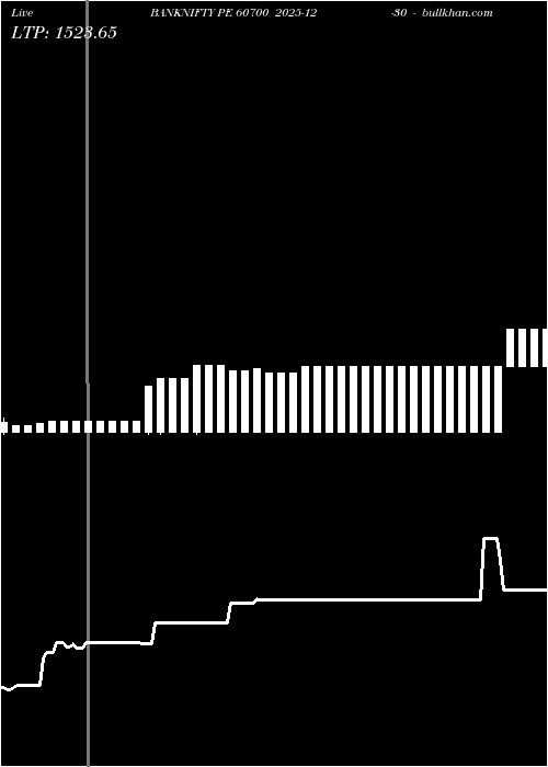 option chart BANKNIFTY PE 60700 2025-12-30 