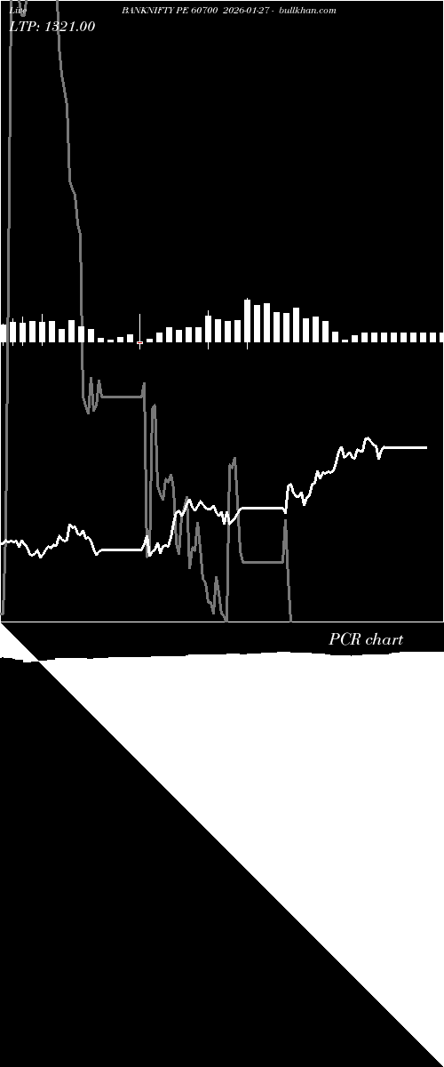  option chart BANKNIFTY PE 60700 2026-01-27 