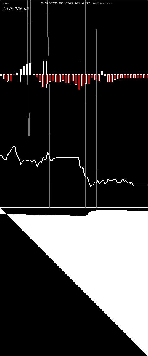  option chart BANKNIFTY PE 60700 2026-01-27 