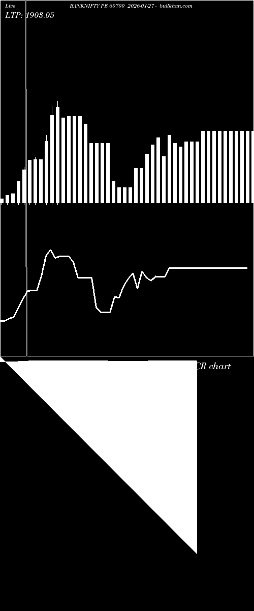  option chart BANKNIFTY PE 60700 2026-01-27 