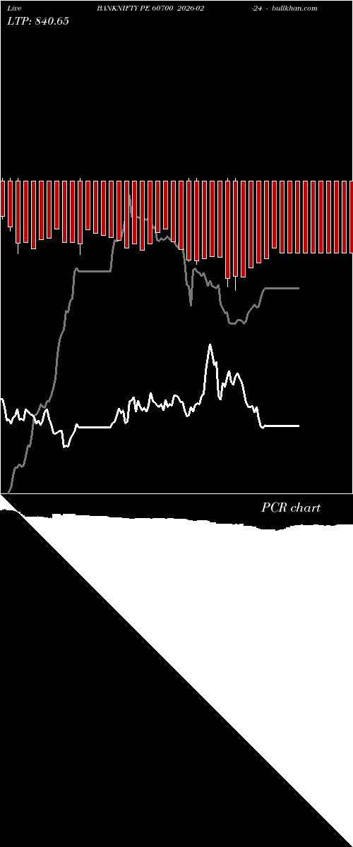  option chart BANKNIFTY PE 60700 2026-02-24 