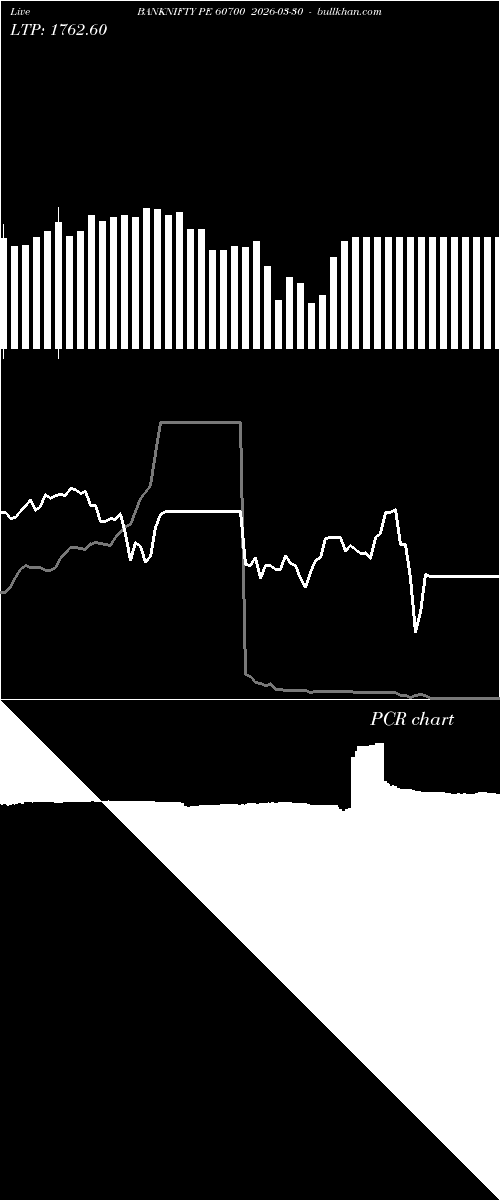  option chart BANKNIFTY PE 60700 2026-03-30 