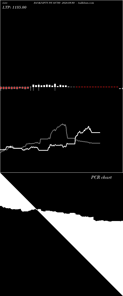  option chart BANKNIFTY PE 60700 2026-03-30 