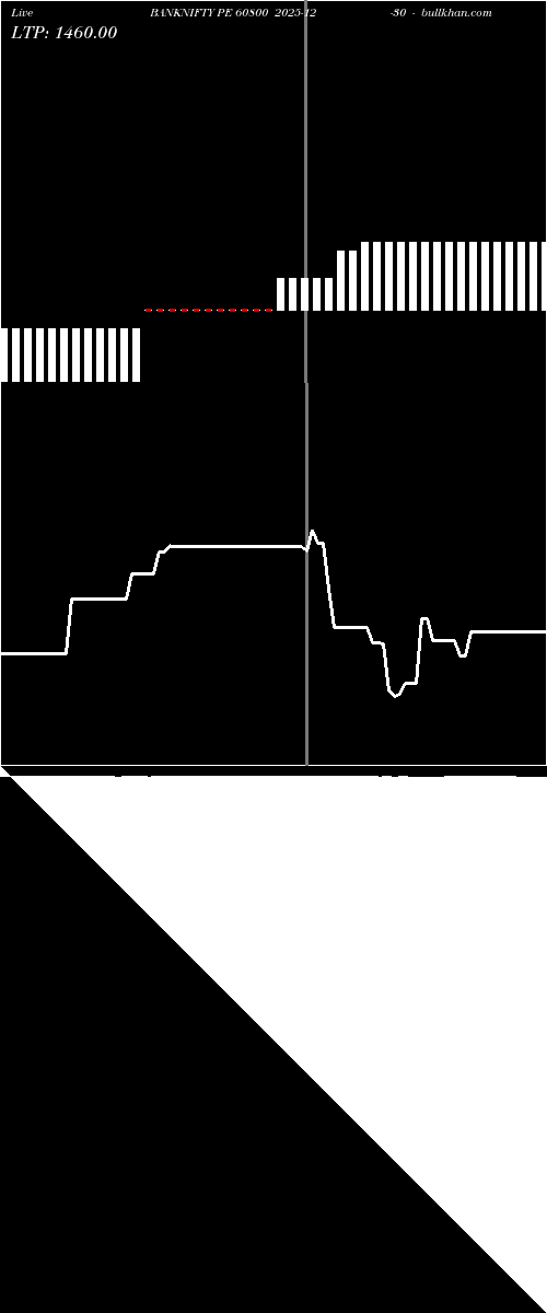  option chart BANKNIFTY PE 60800 2025-12-30 