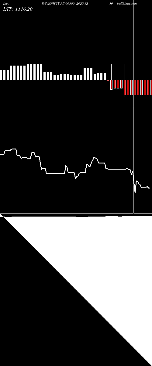  option chart BANKNIFTY PE 60800 2025-12-30 