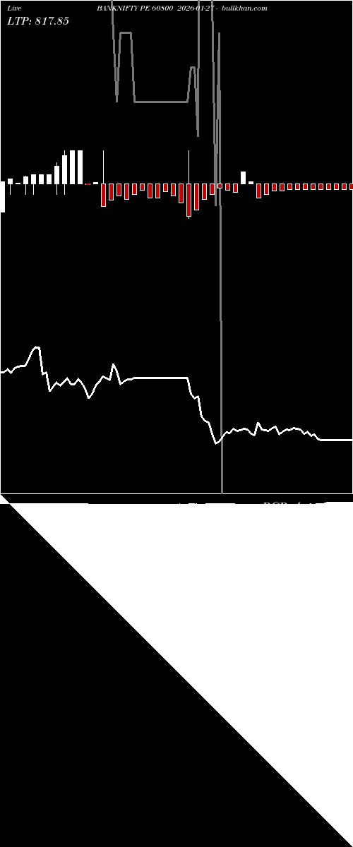 option chart BANKNIFTY PE 60800 2026-01-27 