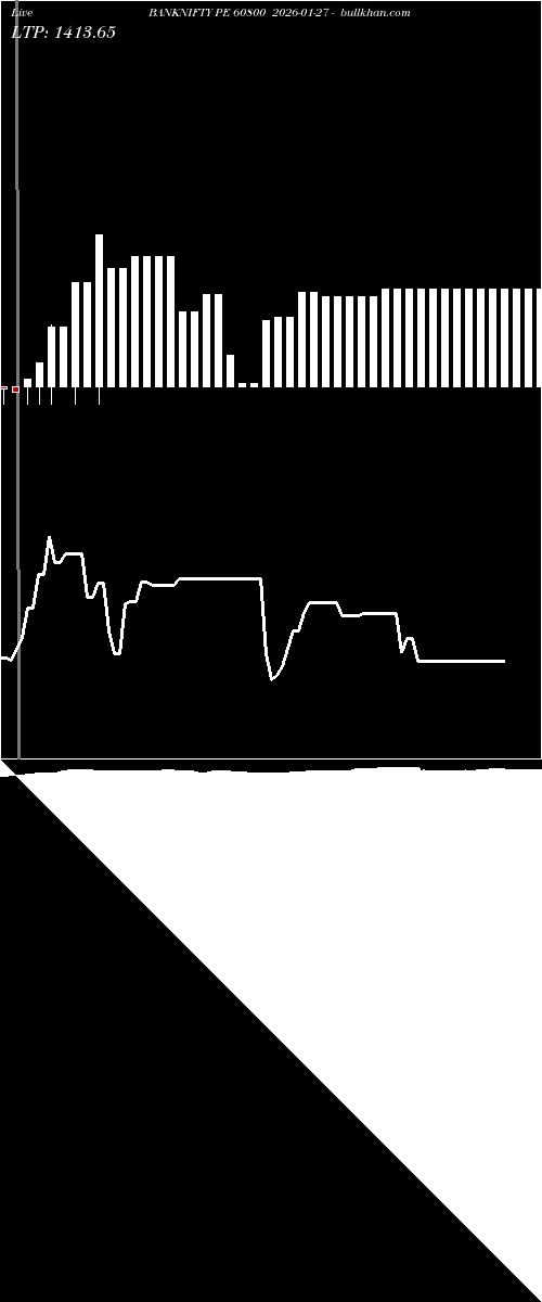  option chart BANKNIFTY PE 60800 2026-01-27 